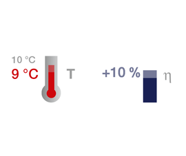 -1℃,溫度=> +10粘度% -1℃,溫度=> +10粘度%